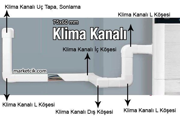 Mutlusan Klima Kanalı Uç Tapa, Sonlama