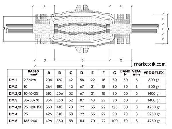 Düz Tip Giriş-Çıkışlı 3x120+70 Kablo İçin Yeniden Dolabilen Ek Muf, Bedaş Tip