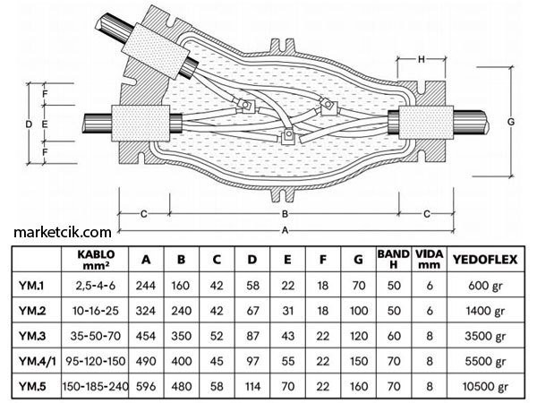 Y Tip Branşmanlı 4x4 Kablo İçin Yeniden Dolabilen Ek Muf, Bedaş Tip