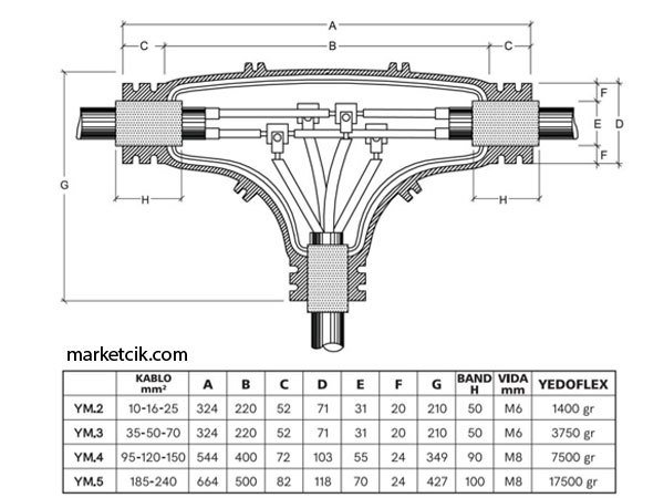 T Tip Branşmanlı 3x120+70 Kablo İçin Yeniden Dolabilen Ek Muf, Bedaş Tip